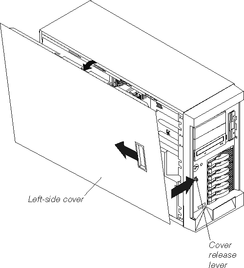This figure shows how to remove the cover of the Model 100. The cover-release lever is located on the front of the appliance. The left side cover has a handle located toward its front.