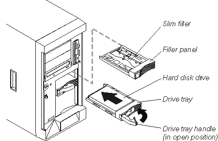 This figure shows how to install a hot-swap hard drive. The filler panel is located in the group of hot-swap bays. Remove the filler panel and put the hot-swap hard drive in the empty space. The hot-swap hard drive should have its drive tray handle in the open position.