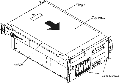 This figure shows how to replace the Model 200 cover. The flanges are located on the sides of the appliance. The side latches are located on both sides of the front panel.