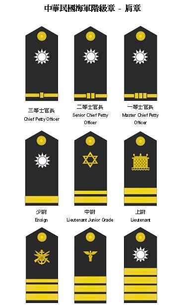 二战国民党海军军衔图片
